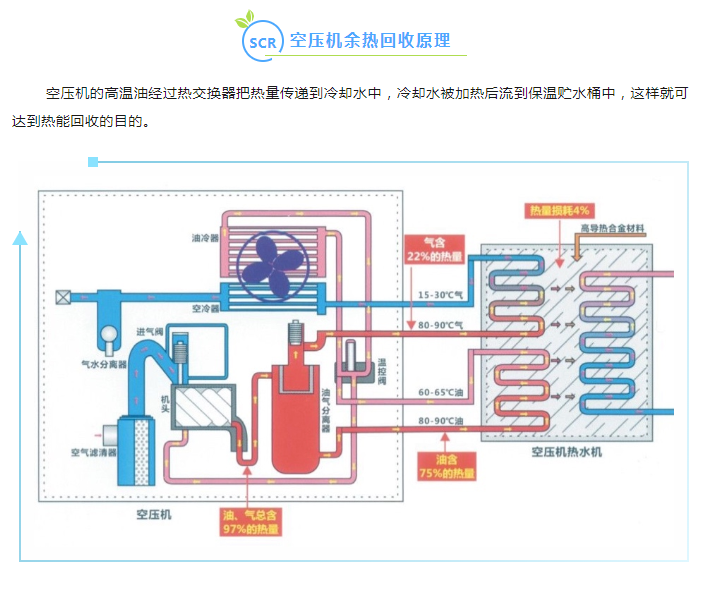 斯可空壓機(jī)